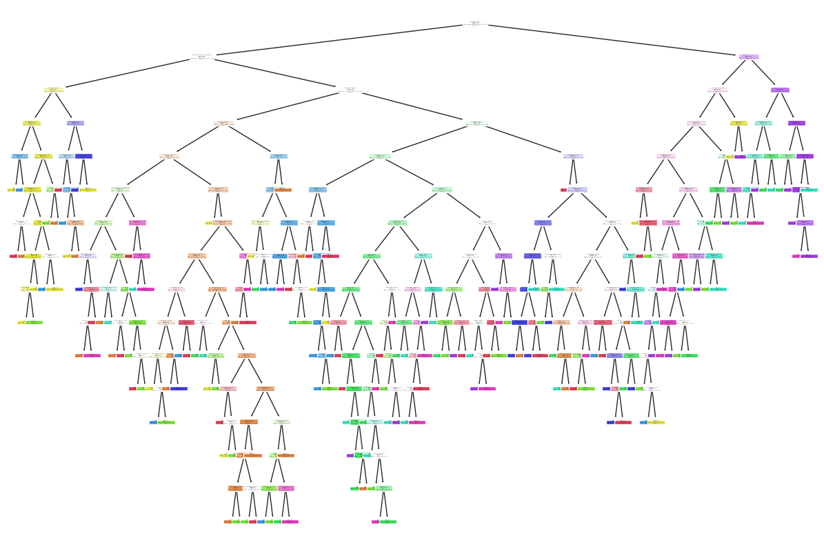 Random Forest